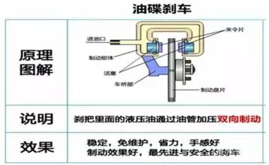 电动车制动液可以用什么代替