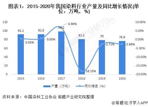 分散染料成分分析