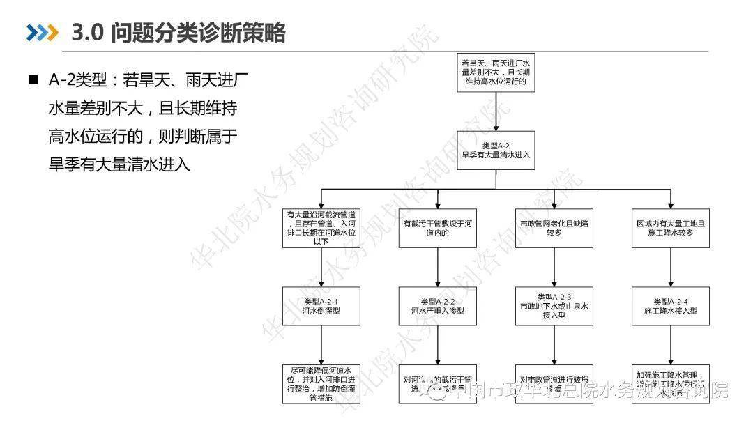 肠衣使用