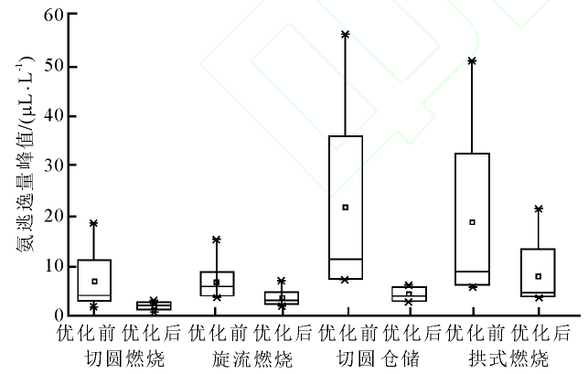 节流装置包括节流元件和什么