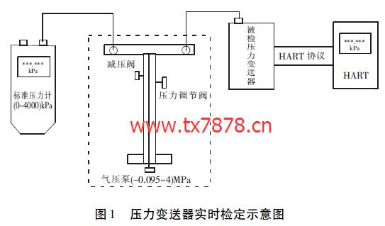 流量变送器安装要求