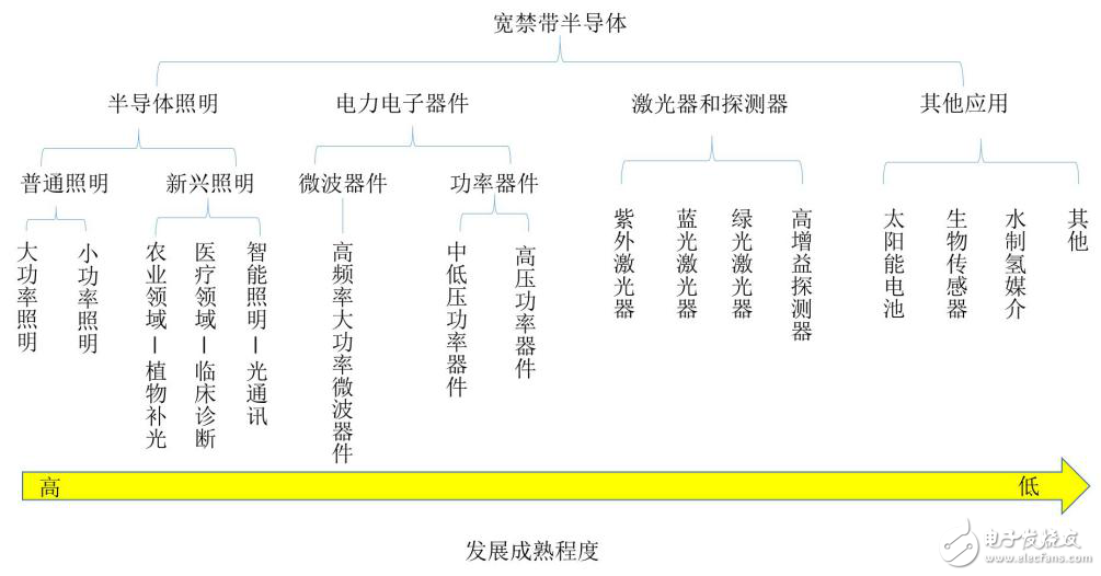 非金属材料检测方法