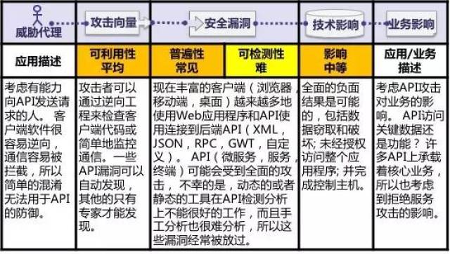 麻织物缺点