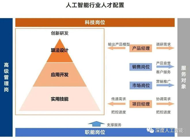 土地与油气工程人工智能研究