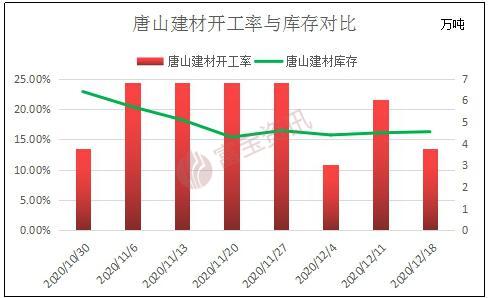 库存积压与垃圾饲料化率的关系探究,全面应用数据分析_挑战款69.73.21