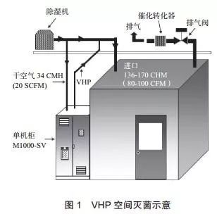 热风炉风带如何安装