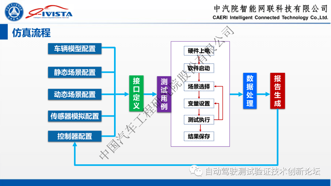 加密软件原理与方法