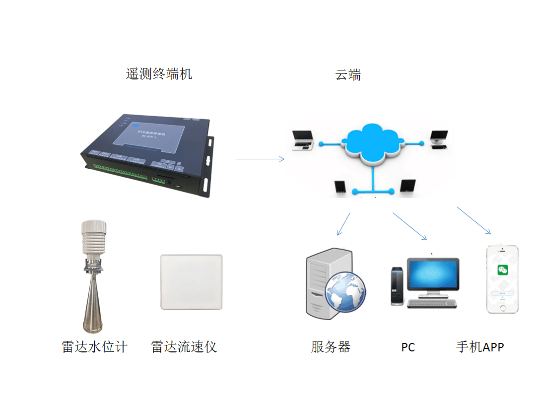 真空检测用什么仪器进行