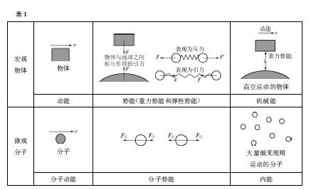 手涂模型漆