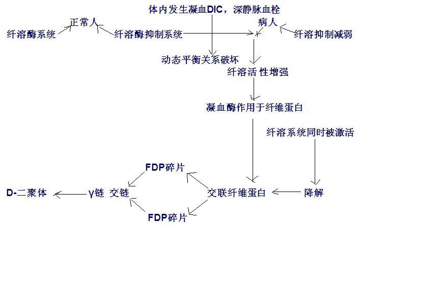 聚丙烯纤维降解