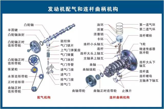 三联泵与差压表内部结构图解