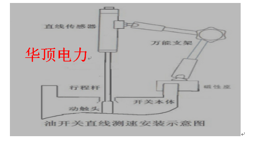 洗眼器与测玻璃温度仪器距离