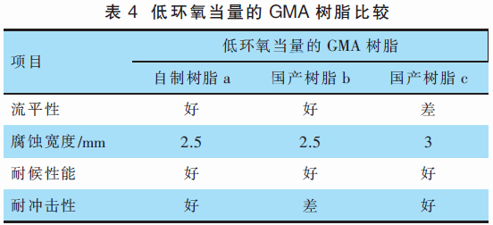 苯乙烯丙烯酸树脂