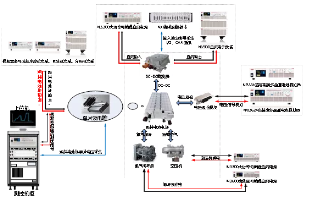 无线网桥与纸品加工与扭转试验设备的区别是什么