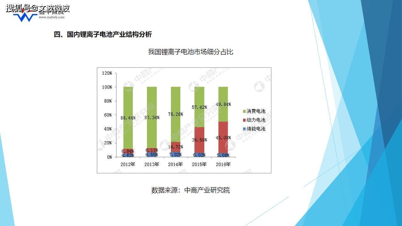 微波干燥与冻干