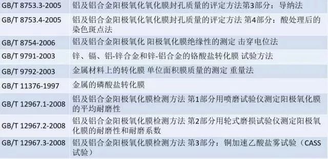 五金材料表面处理种类及其重要性,绝对经典解释落实_基础版67.869