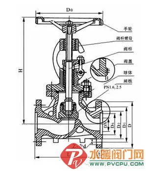 截止阀阀杆的加工工艺