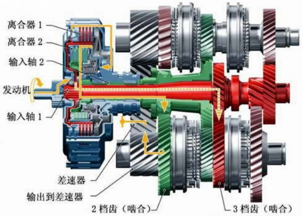 变速器实验总结