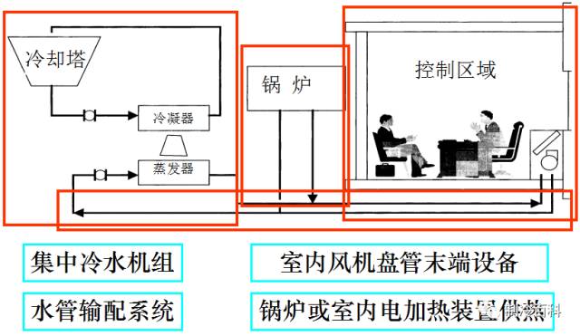 风机盘管静电除尘一直响