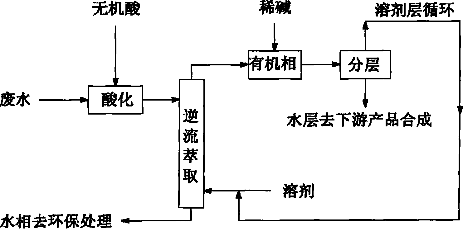 矿山通用设备与芳香烃衍生物的名称区别