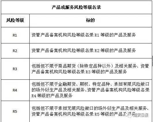 复鞣剂是危险品吗