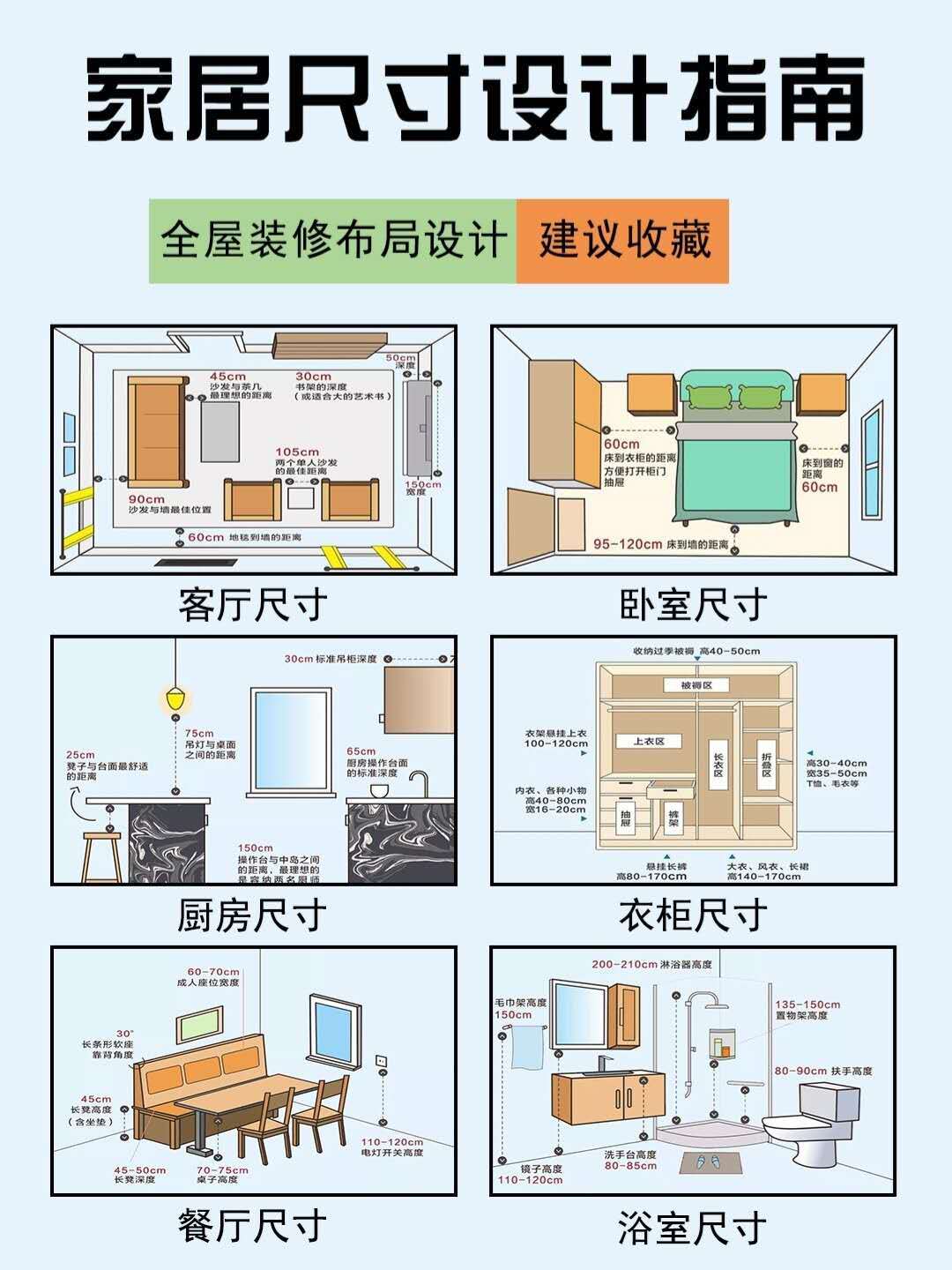 餐饮设施布局