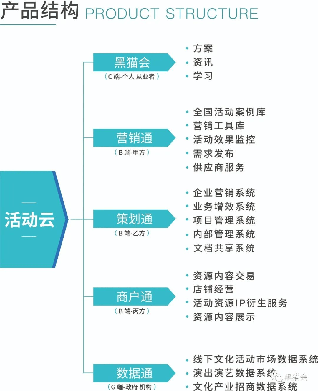 u型会议桌排位