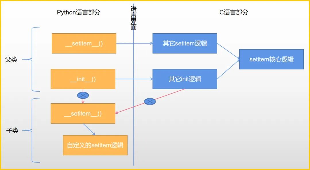 服务器用终端是什么