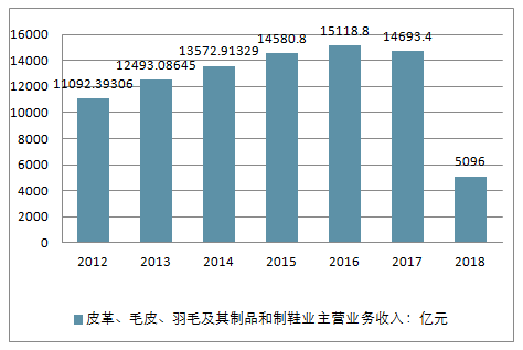 皮革加工赚钱吗