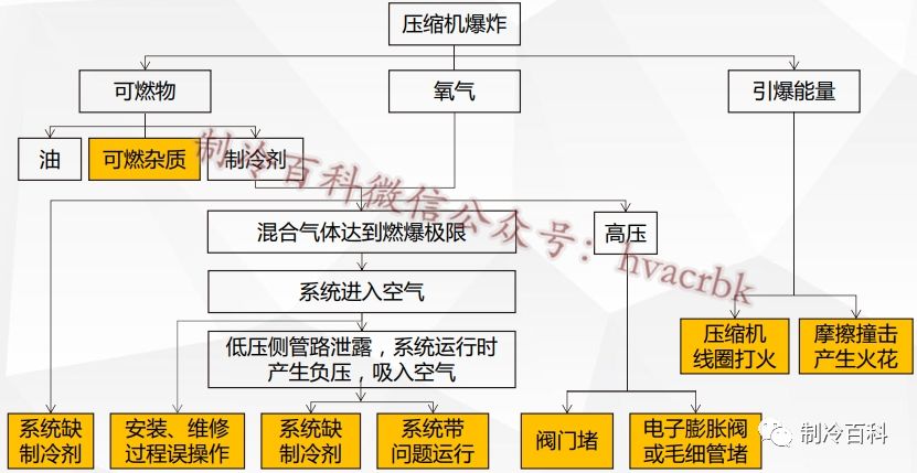 化学制冷袋