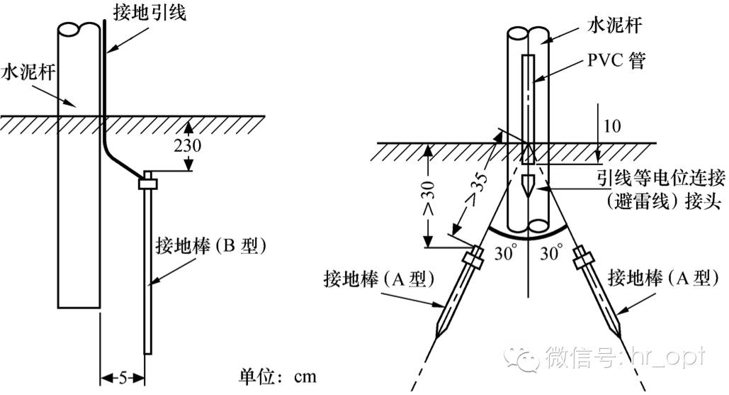 光缆接头盒分为什么进出