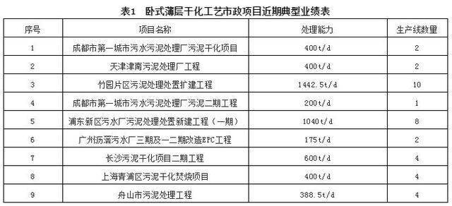 粘合剂与其他农产品加工的区别