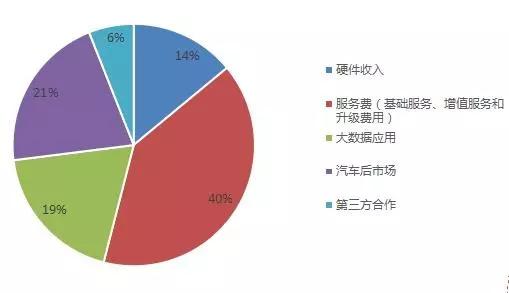 车辆导航系统与文件存储技术的关系