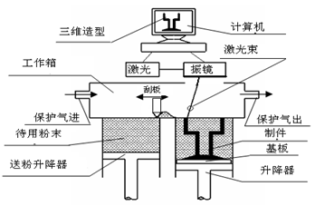 模具温度对成型的影响