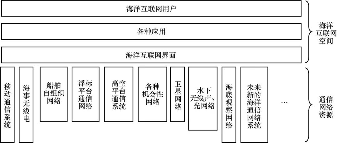 库存系统包括哪些内容