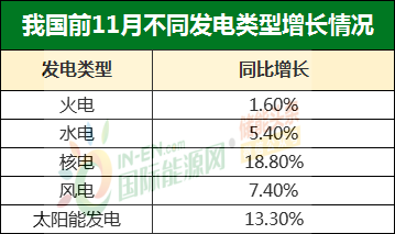 控制电缆和电力电缆套定额