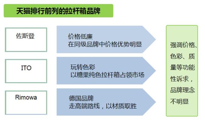 runtek变速箱拉杆