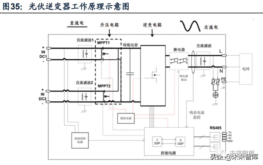 车载逆变器工作原理及维修