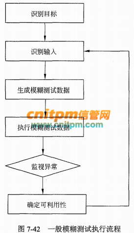 气割气焊使用安全规定,完善的机制评估_SE版33.20.55