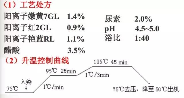 碱性阳离子染料