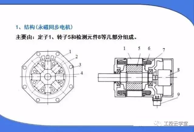 交流和直流伺服电动机的区别