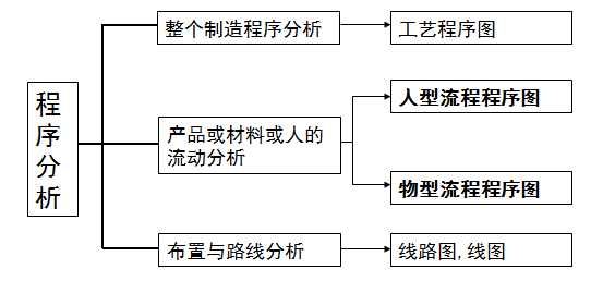 电容器与滤筒生产工艺流程