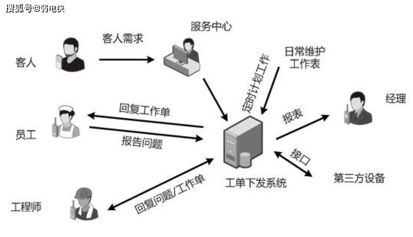 通信电缆线