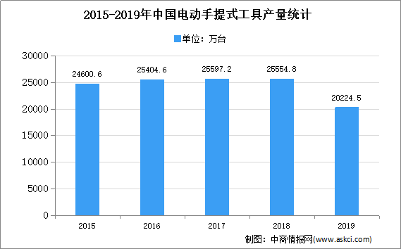 改性塑料市场需求