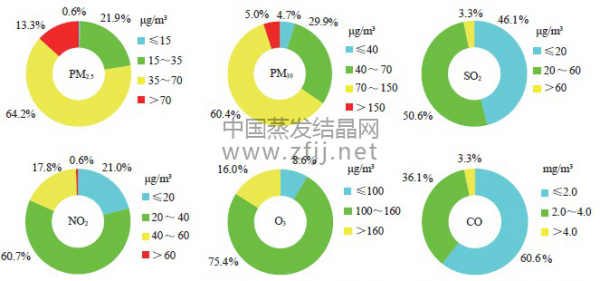 切煤产物什么意思