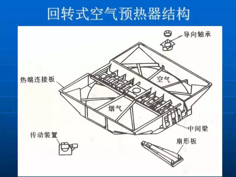 电热圈原理