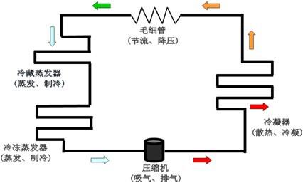 酒店客房冰箱制冷原理详解,现状分析说明_安卓版83.27.21