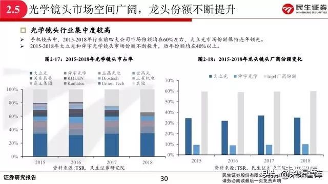 光学摄像器材与指甲修剪师的岗位要求有哪些