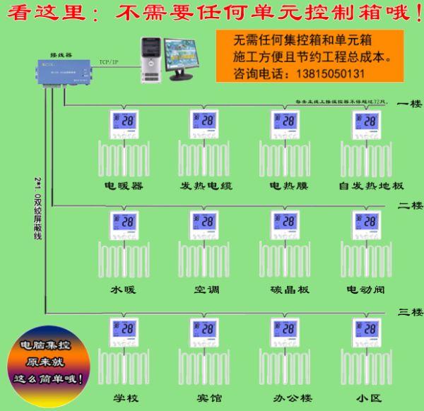 机械温控和电脑温控哪个好