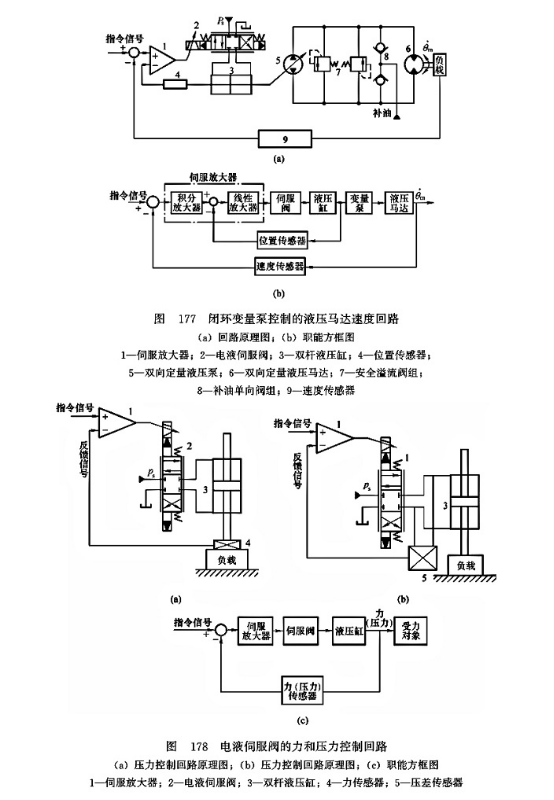 什么叫伺服阀门